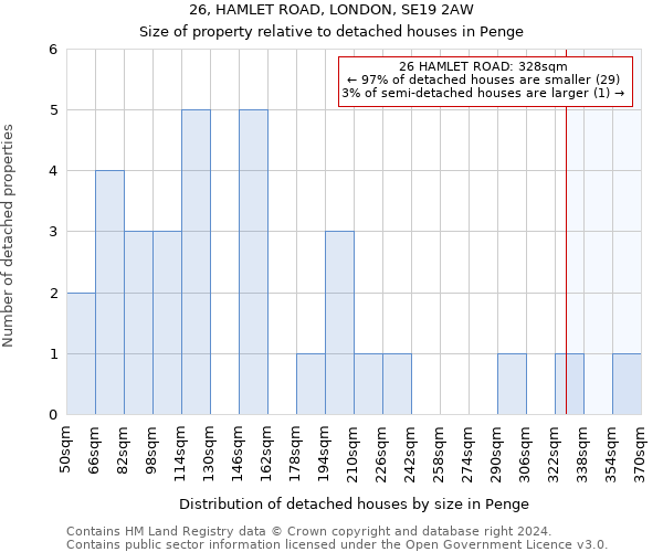 26, HAMLET ROAD, LONDON, SE19 2AW: Size of property relative to detached houses in Penge