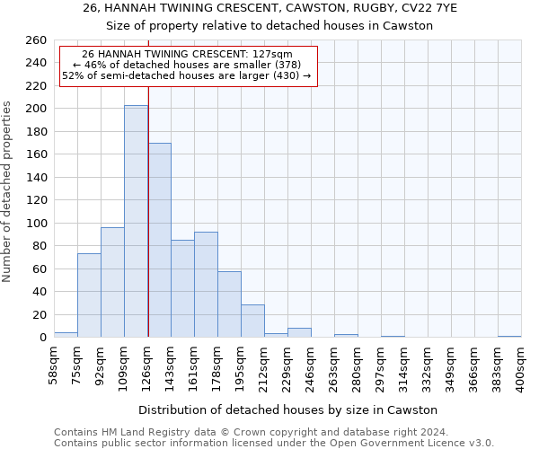 26, HANNAH TWINING CRESCENT, CAWSTON, RUGBY, CV22 7YE: Size of property relative to detached houses in Cawston