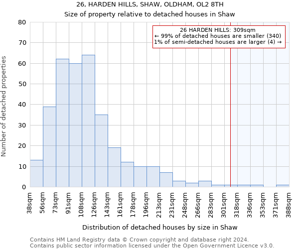 26, HARDEN HILLS, SHAW, OLDHAM, OL2 8TH: Size of property relative to detached houses in Shaw