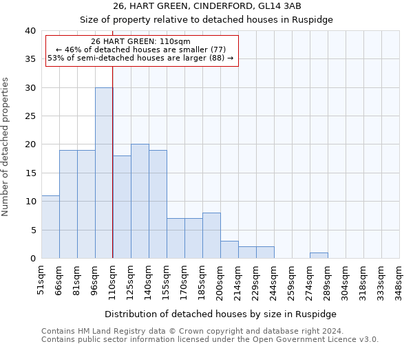 26, HART GREEN, CINDERFORD, GL14 3AB: Size of property relative to detached houses in Ruspidge