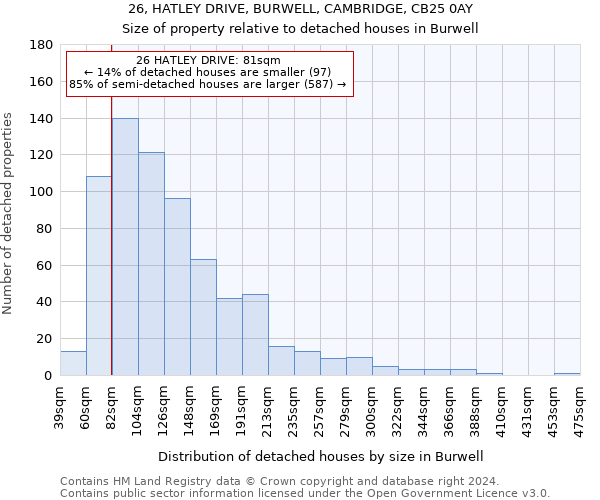 26, HATLEY DRIVE, BURWELL, CAMBRIDGE, CB25 0AY: Size of property relative to detached houses in Burwell