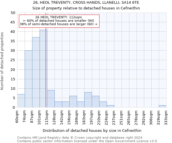 26, HEOL TREVENTY, CROSS HANDS, LLANELLI, SA14 6TE: Size of property relative to detached houses in Cefneithin