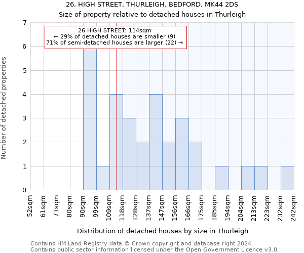 26, HIGH STREET, THURLEIGH, BEDFORD, MK44 2DS: Size of property relative to detached houses in Thurleigh