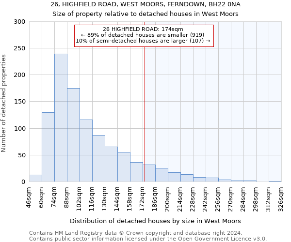 26, HIGHFIELD ROAD, WEST MOORS, FERNDOWN, BH22 0NA: Size of property relative to detached houses in West Moors