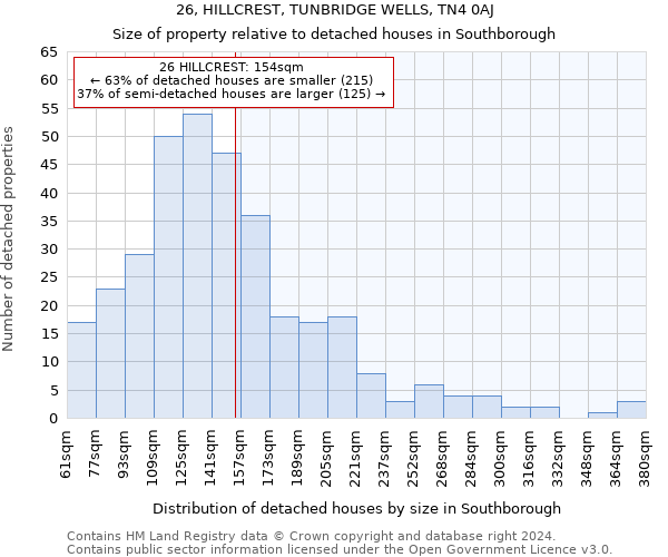 26, HILLCREST, TUNBRIDGE WELLS, TN4 0AJ: Size of property relative to detached houses in Southborough