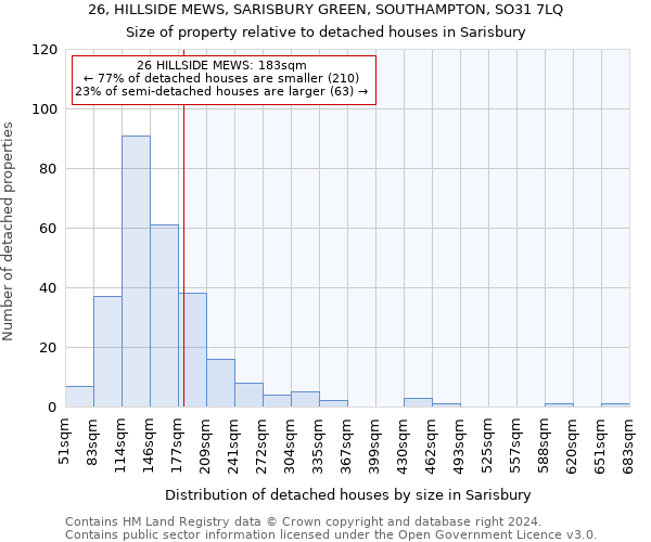 26, HILLSIDE MEWS, SARISBURY GREEN, SOUTHAMPTON, SO31 7LQ: Size of property relative to detached houses in Sarisbury