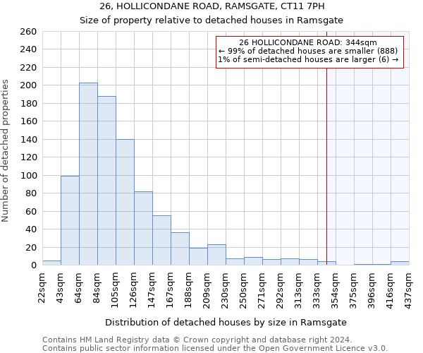 26, HOLLICONDANE ROAD, RAMSGATE, CT11 7PH: Size of property relative to detached houses in Ramsgate