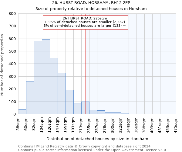 26, HURST ROAD, HORSHAM, RH12 2EP: Size of property relative to detached houses in Horsham