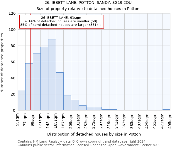 26, IBBETT LANE, POTTON, SANDY, SG19 2QU: Size of property relative to detached houses in Potton