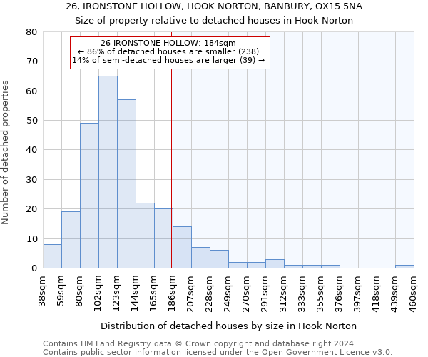 26, IRONSTONE HOLLOW, HOOK NORTON, BANBURY, OX15 5NA: Size of property relative to detached houses in Hook Norton