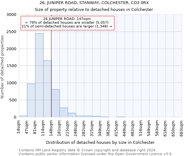 26, JUNIPER ROAD, STANWAY, COLCHESTER, CO3 0RX: Size of property relative to detached houses in Colchester