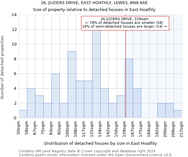 26, JUZIERS DRIVE, EAST HOATHLY, LEWES, BN8 6AE: Size of property relative to detached houses in East Hoathly