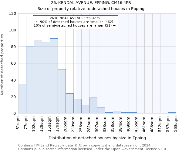 26, KENDAL AVENUE, EPPING, CM16 4PR: Size of property relative to detached houses in Epping