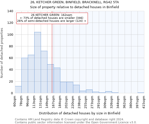 26, KETCHER GREEN, BINFIELD, BRACKNELL, RG42 5TA: Size of property relative to detached houses in Binfield