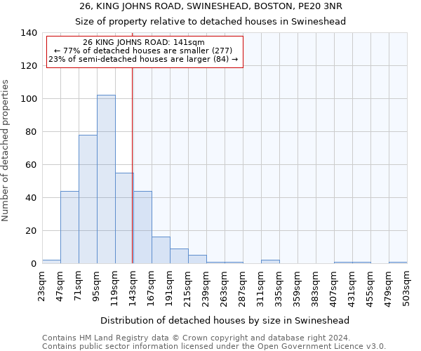 26, KING JOHNS ROAD, SWINESHEAD, BOSTON, PE20 3NR: Size of property relative to detached houses in Swineshead