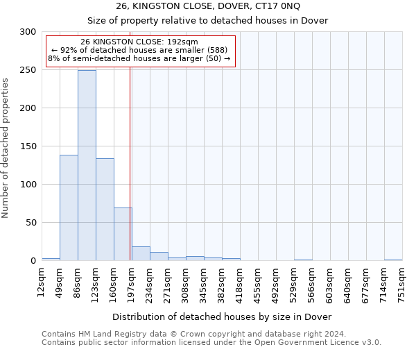 26, KINGSTON CLOSE, DOVER, CT17 0NQ: Size of property relative to detached houses in Dover