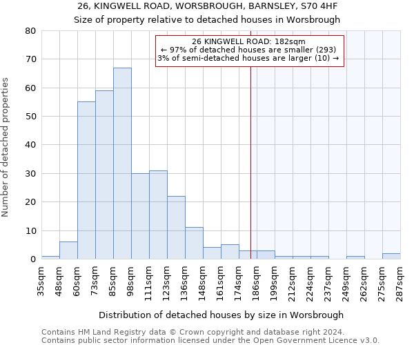 26, KINGWELL ROAD, WORSBROUGH, BARNSLEY, S70 4HF: Size of property relative to detached houses in Worsbrough