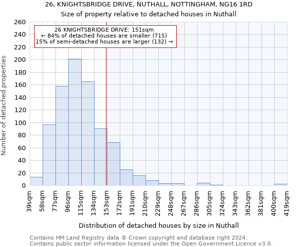 26, KNIGHTSBRIDGE DRIVE, NUTHALL, NOTTINGHAM, NG16 1RD: Size of property relative to detached houses in Nuthall