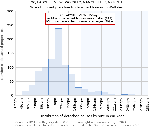 26, LADYHILL VIEW, WORSLEY, MANCHESTER, M28 7LH: Size of property relative to detached houses in Walkden