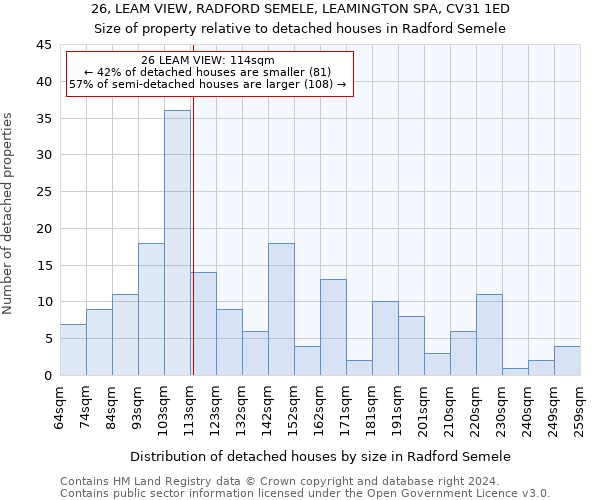 26, LEAM VIEW, RADFORD SEMELE, LEAMINGTON SPA, CV31 1ED: Size of property relative to detached houses in Radford Semele