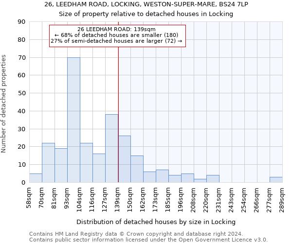 26, LEEDHAM ROAD, LOCKING, WESTON-SUPER-MARE, BS24 7LP: Size of property relative to detached houses in Locking