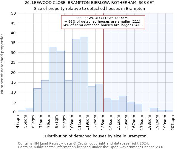 26, LEEWOOD CLOSE, BRAMPTON BIERLOW, ROTHERHAM, S63 6ET: Size of property relative to detached houses in Brampton