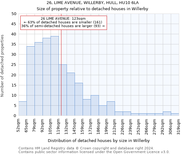 26, LIME AVENUE, WILLERBY, HULL, HU10 6LA: Size of property relative to detached houses in Willerby