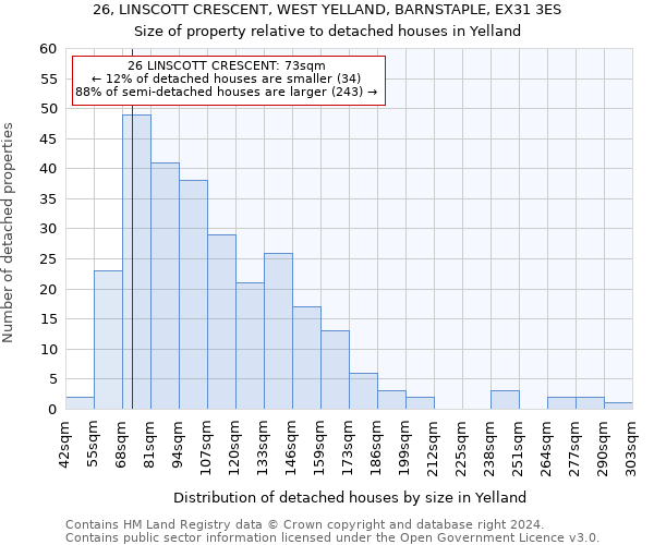 26, LINSCOTT CRESCENT, WEST YELLAND, BARNSTAPLE, EX31 3ES: Size of property relative to detached houses in Yelland