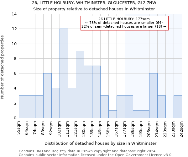 26, LITTLE HOLBURY, WHITMINSTER, GLOUCESTER, GL2 7NW: Size of property relative to detached houses in Whitminster