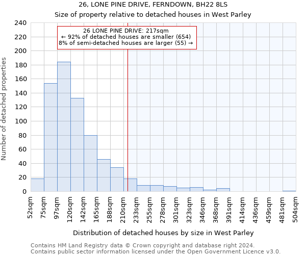 26, LONE PINE DRIVE, FERNDOWN, BH22 8LS: Size of property relative to detached houses in West Parley