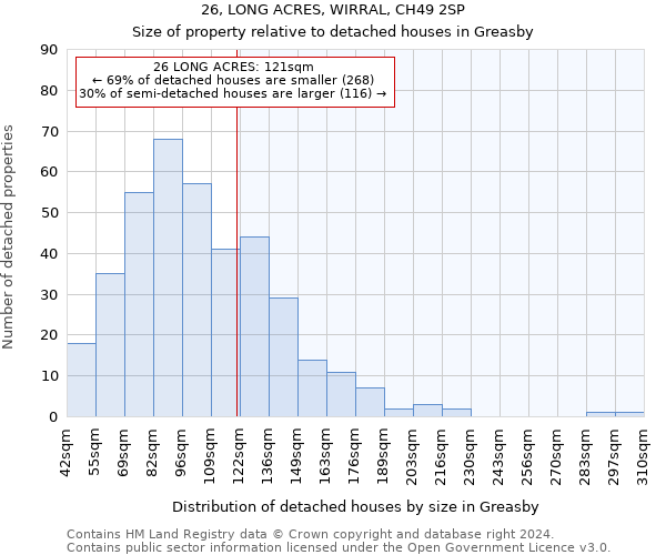 26, LONG ACRES, WIRRAL, CH49 2SP: Size of property relative to detached houses in Greasby