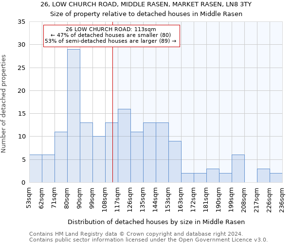 26, LOW CHURCH ROAD, MIDDLE RASEN, MARKET RASEN, LN8 3TY: Size of property relative to detached houses in Middle Rasen