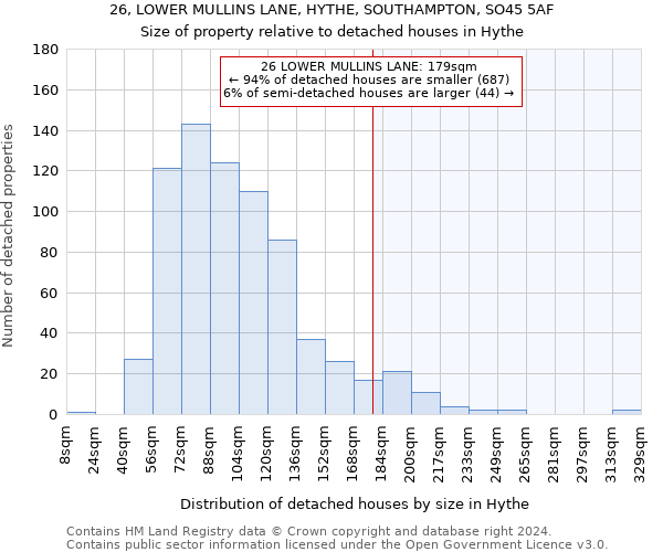 26, LOWER MULLINS LANE, HYTHE, SOUTHAMPTON, SO45 5AF: Size of property relative to detached houses in Hythe