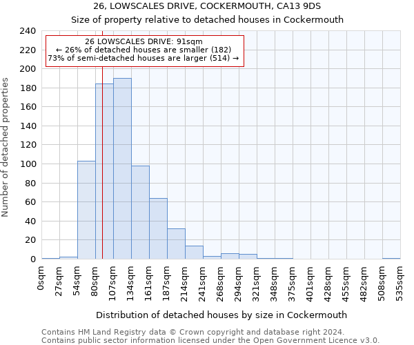 26, LOWSCALES DRIVE, COCKERMOUTH, CA13 9DS: Size of property relative to detached houses in Cockermouth