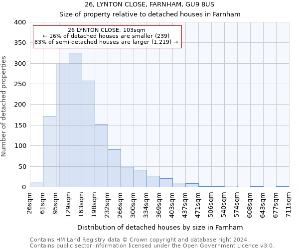 26, LYNTON CLOSE, FARNHAM, GU9 8US: Size of property relative to detached houses in Farnham