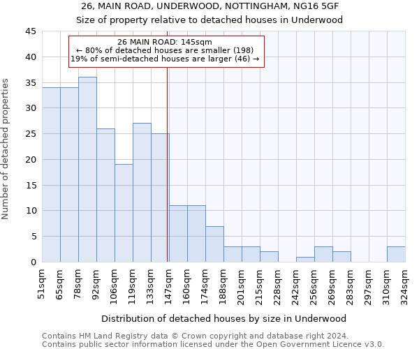 26, MAIN ROAD, UNDERWOOD, NOTTINGHAM, NG16 5GF: Size of property relative to detached houses in Underwood