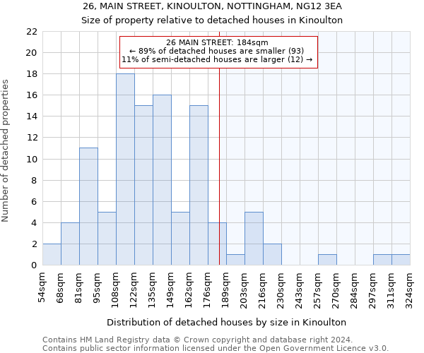 26, MAIN STREET, KINOULTON, NOTTINGHAM, NG12 3EA: Size of property relative to detached houses in Kinoulton