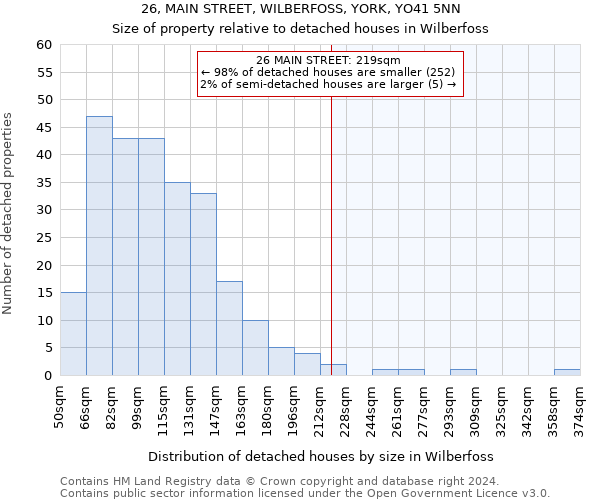 26, MAIN STREET, WILBERFOSS, YORK, YO41 5NN: Size of property relative to detached houses in Wilberfoss