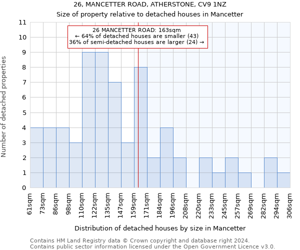 26, MANCETTER ROAD, ATHERSTONE, CV9 1NZ: Size of property relative to detached houses in Mancetter