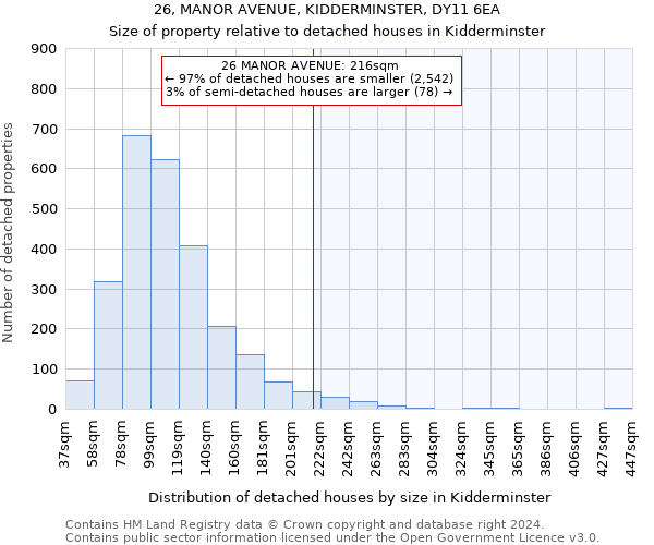 26, MANOR AVENUE, KIDDERMINSTER, DY11 6EA: Size of property relative to detached houses in Kidderminster