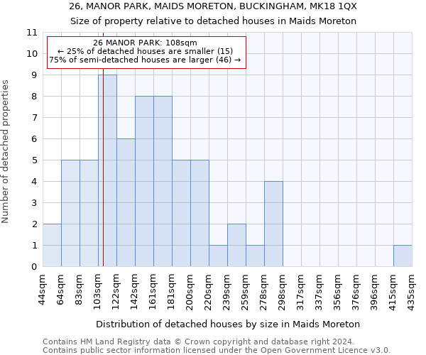 26, MANOR PARK, MAIDS MORETON, BUCKINGHAM, MK18 1QX: Size of property relative to detached houses in Maids Moreton