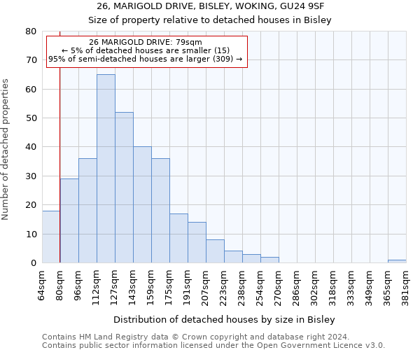 26, MARIGOLD DRIVE, BISLEY, WOKING, GU24 9SF: Size of property relative to detached houses in Bisley