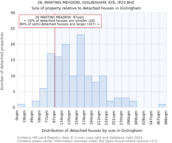 26, MARTINS MEADOW, GISLINGHAM, EYE, IP23 8HZ: Size of property relative to detached houses in Gislingham