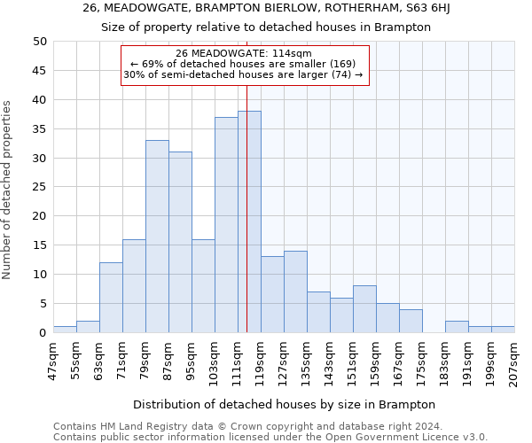 26, MEADOWGATE, BRAMPTON BIERLOW, ROTHERHAM, S63 6HJ: Size of property relative to detached houses in Brampton