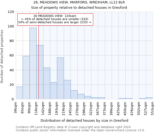 26, MEADOWS VIEW, MARFORD, WREXHAM, LL12 8LR: Size of property relative to detached houses in Gresford