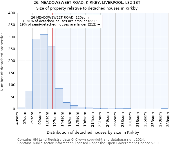 26, MEADOWSWEET ROAD, KIRKBY, LIVERPOOL, L32 1BT: Size of property relative to detached houses in Kirkby