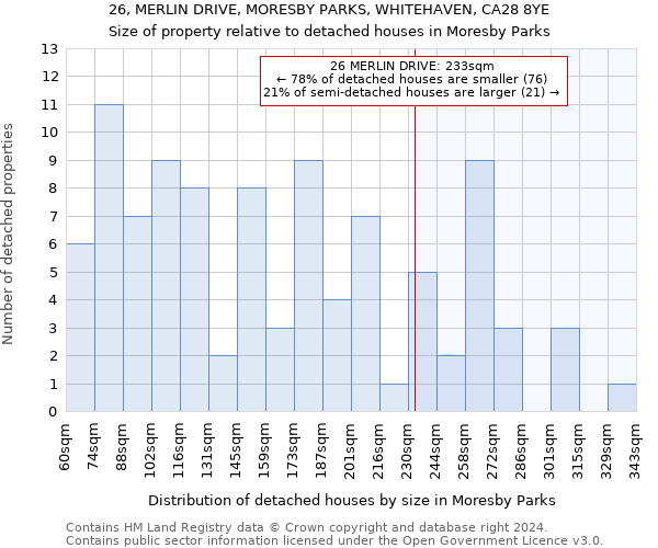 26, MERLIN DRIVE, MORESBY PARKS, WHITEHAVEN, CA28 8YE: Size of property relative to detached houses in Moresby Parks