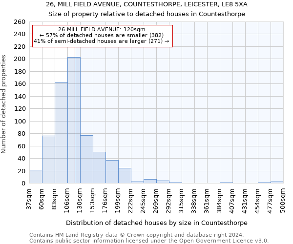 26, MILL FIELD AVENUE, COUNTESTHORPE, LEICESTER, LE8 5XA: Size of property relative to detached houses in Countesthorpe