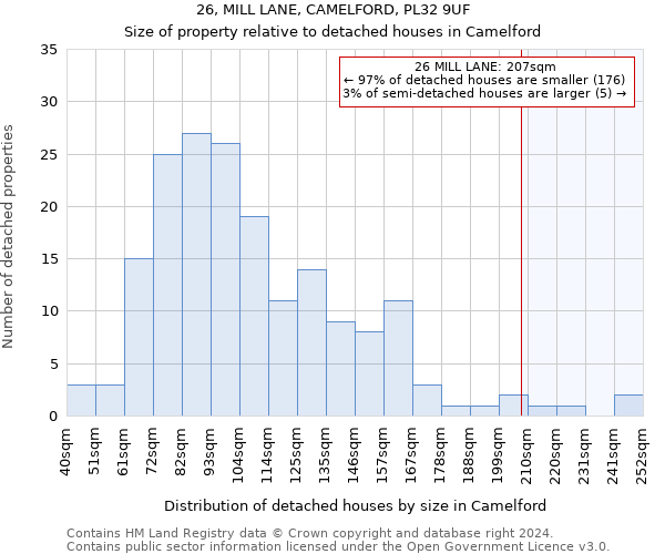 26, MILL LANE, CAMELFORD, PL32 9UF: Size of property relative to detached houses in Camelford