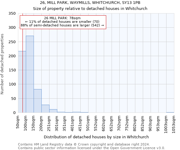 26, MILL PARK, WAYMILLS, WHITCHURCH, SY13 1PB: Size of property relative to detached houses in Whitchurch